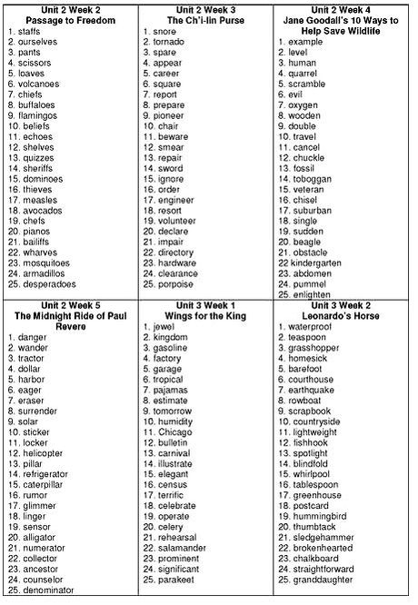 Spelling Lists 7-12